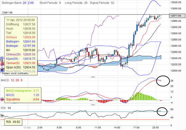 QV ultimate 2012 500411