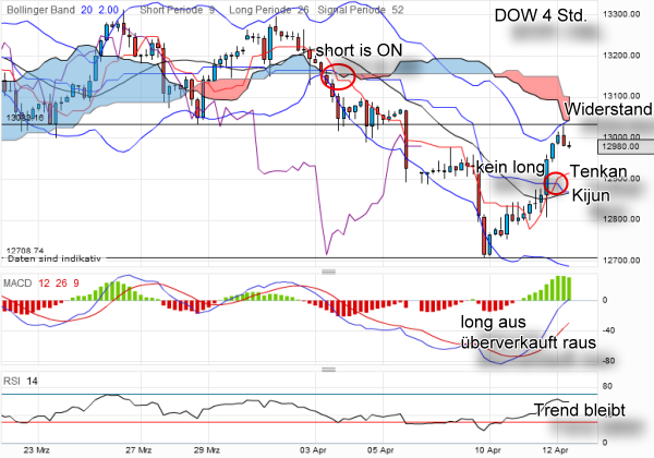QV ultimate 2012 500510