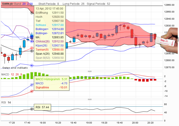 QV ultimate 2012 500766