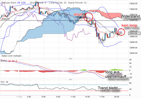 QV ultimate 2012 500774