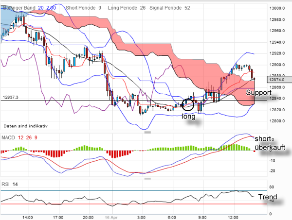 QV ultimate 2012 501217