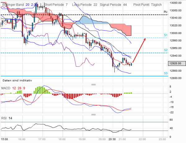 QV ultimate 2012 502548