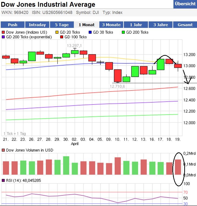 Indexhandel 2012 Rally trotz unzähligen Krisen? 502687