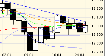 QV ultimate 2012 503785