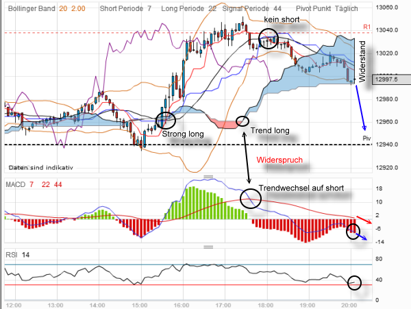 QV ultimate 2012 503787