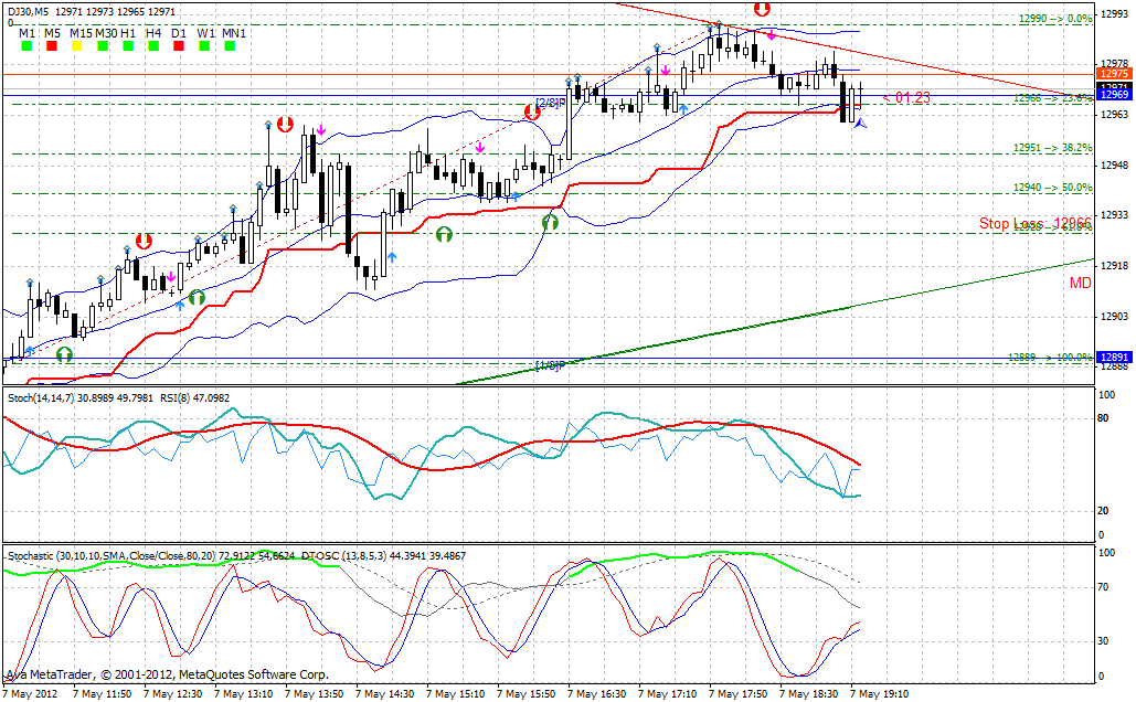 QV ultimate 2012 506635