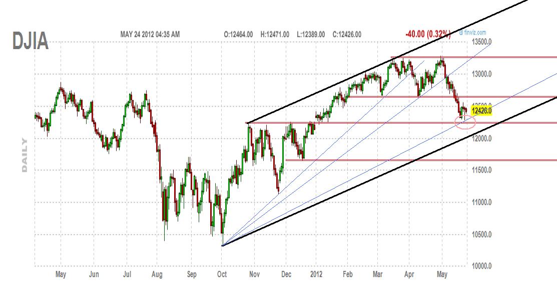 Gold shorten? 510477