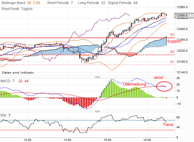 QV ultimate 2012 513636