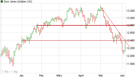 Vorsicht Megacrash 2012 bis 2014 513695