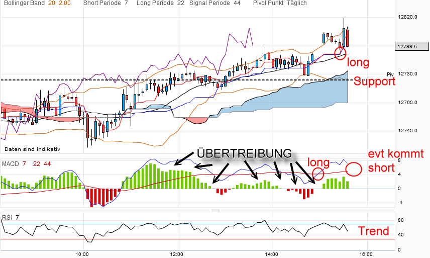 QV ultimate 2012 516405