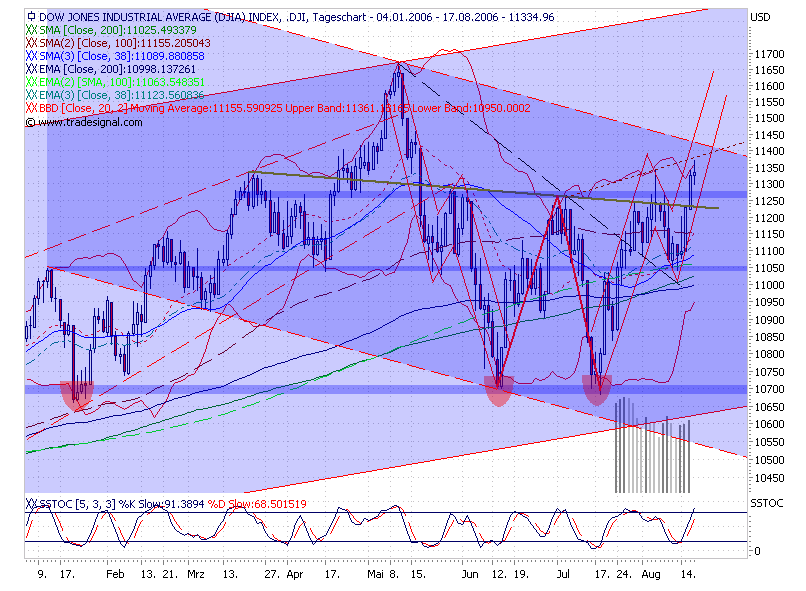 USA-Trading-Thread 52280