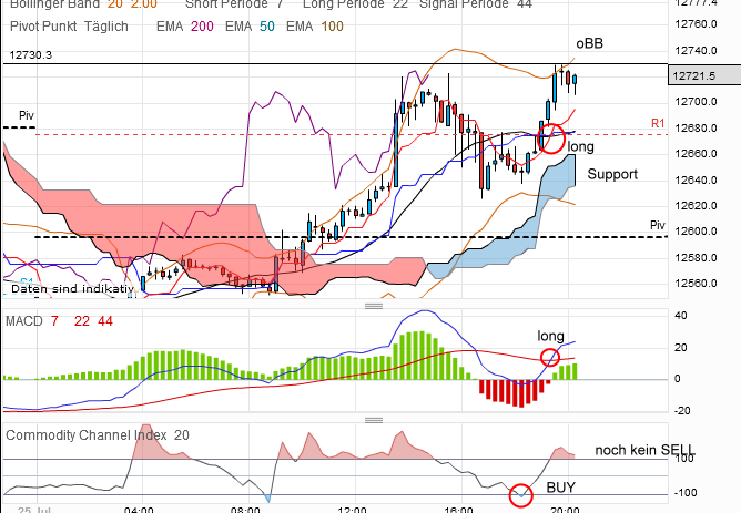 QV ultimate 2012 525448