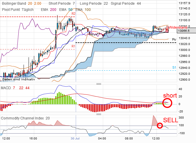 QV ultimate 2012 526398