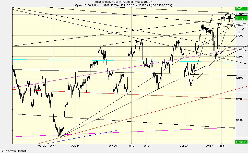 QV ultimate 2012 528479