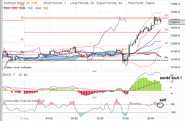 QV ultimate 2012 530382