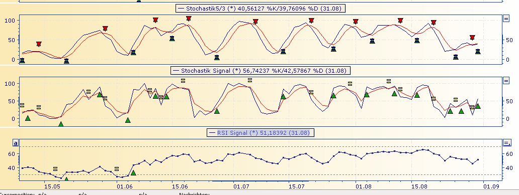 Und wieder Richtung Süden: Deutsche Bank(en) 534348