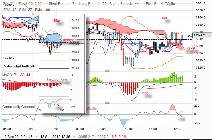 QV ultimate 2012 536632