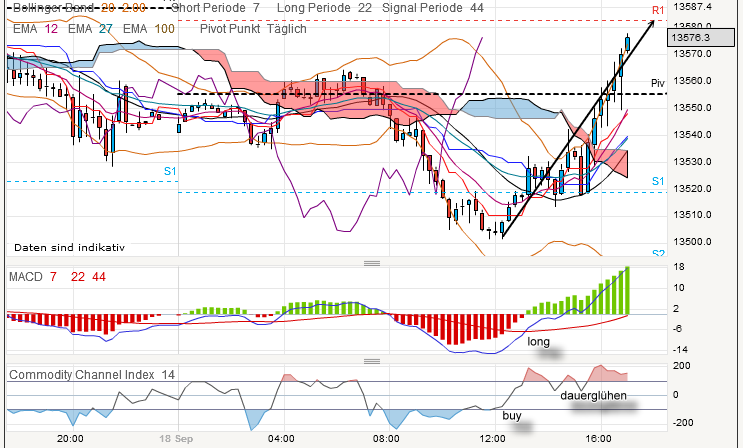 QV ultimate 2012 538012