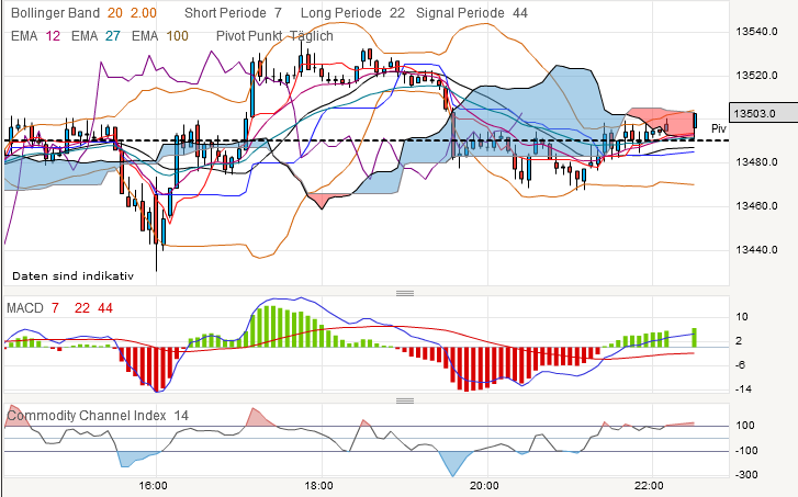QV ultimate 2012 541821