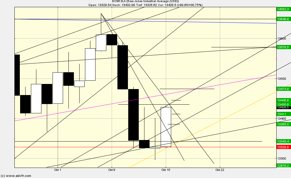 QV ultimate 2012 544731