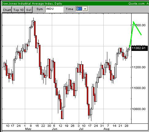 DAX 6000 Sommerrally 54653