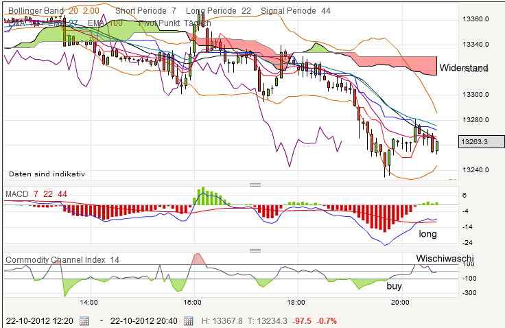 QV ultimate 2012 546568