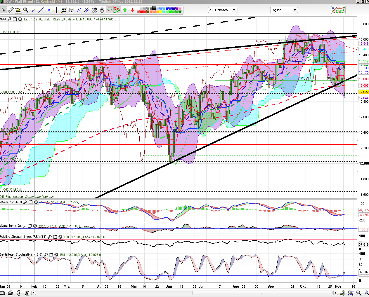 QV ultimate 2012 551346