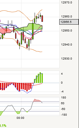 QV ultimate 2012 551400