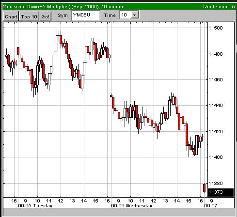 ►TagesTrading 07. September 2006 55787