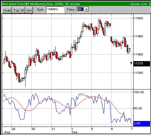 ►TagesTrading 07. September 2006 55791