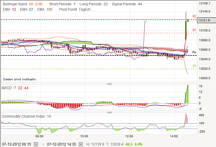 QV ultimate 2012 560037