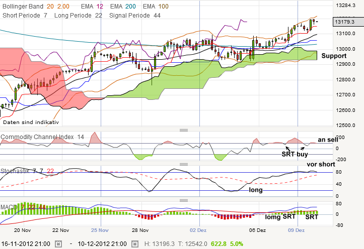QV ultimate 2012 560715