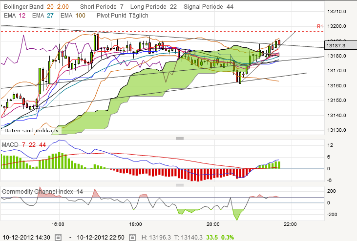 QV ultimate 2012 560728