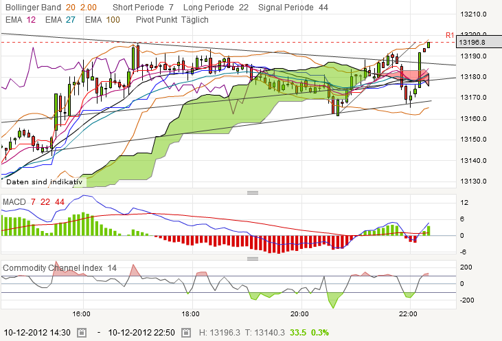 QV ultimate 2012 560756
