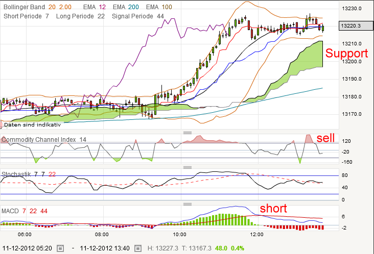 QV ultimate 2012 560907
