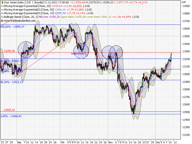 QV ultimate 2012 560965