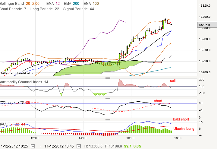 QV ultimate 2012 560984