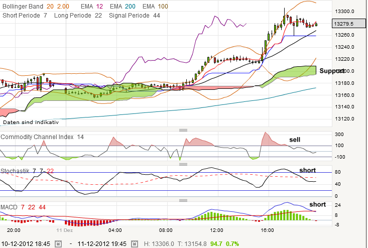 QV ultimate 2012 561014