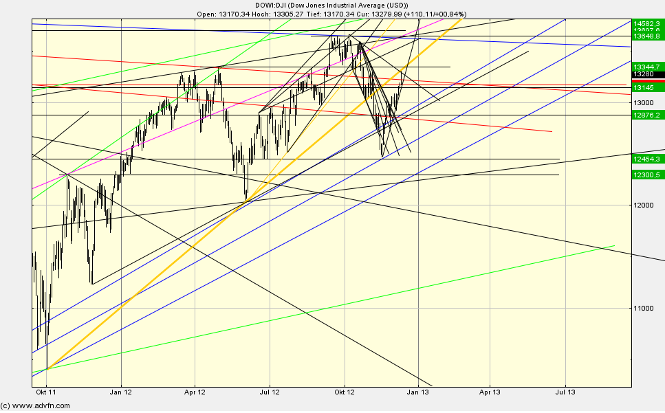 QV ultimate 2012 561032