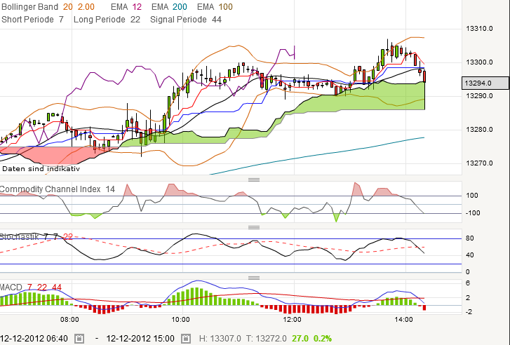 QV ultimate 2012 561268