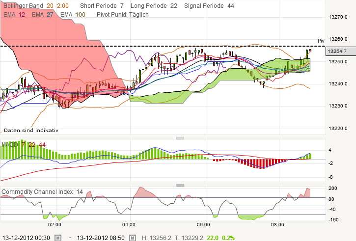 QV ultimate 2012 561547