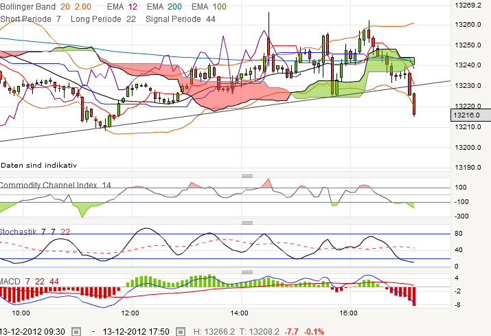QV ultimate 2012 561721