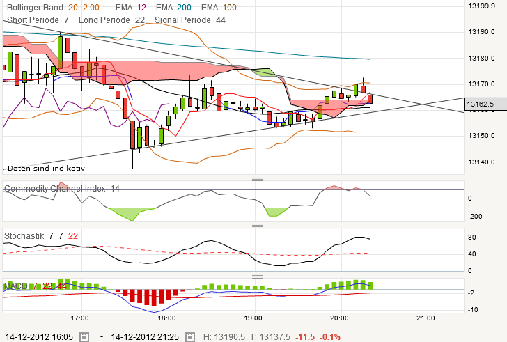 QV ultimate 2012 562167