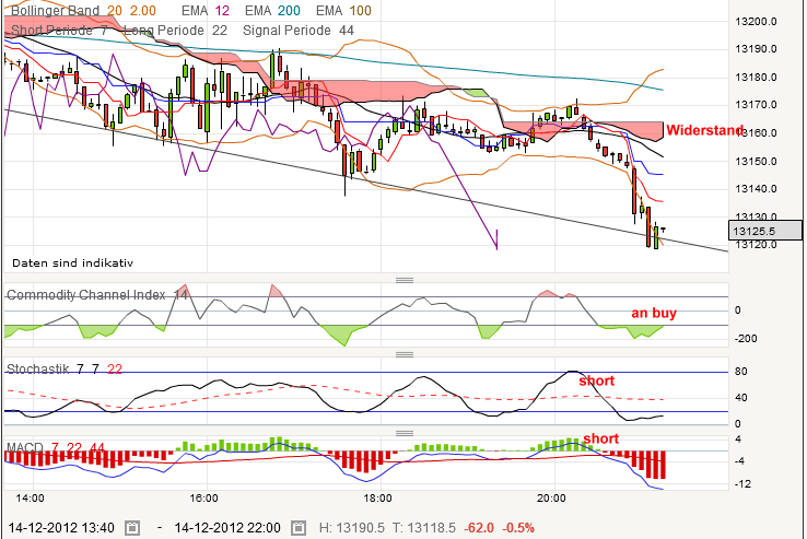 QV ultimate 2012 562188