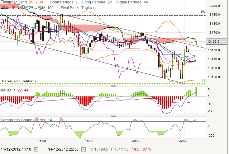 QV ultimate 2012 562209