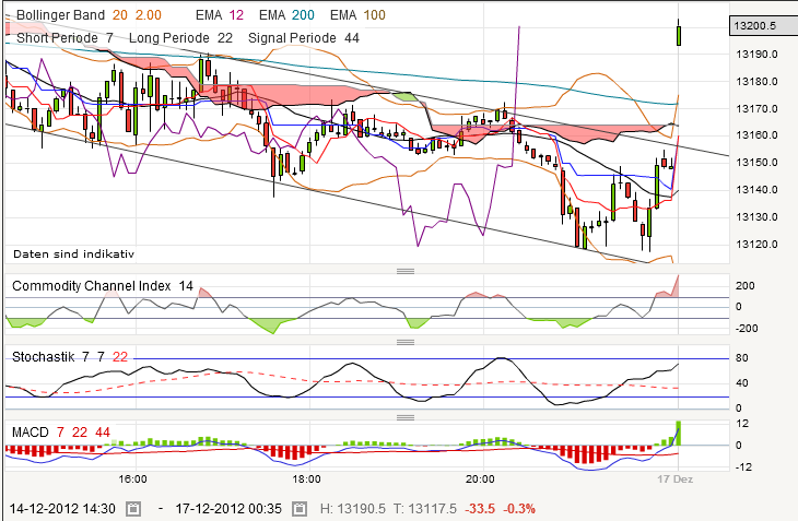 QV ultimate 2012 562549