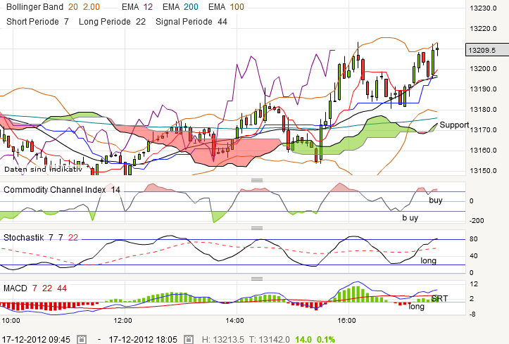 QV ultimate 2012 562711