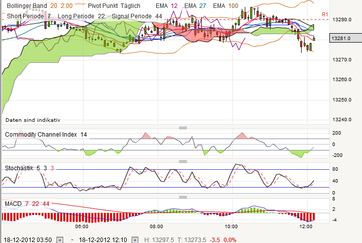 QV ultimate 2012 562894