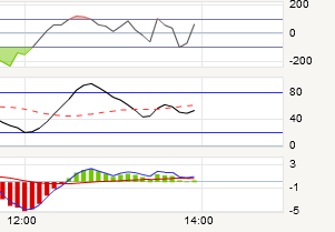 QV ultimate 2012 562932