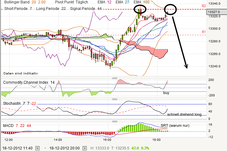 QV ultimate 2012 563029